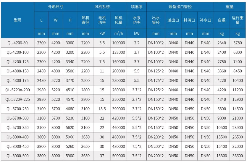 复合闭流式冷却塔参数.jpg