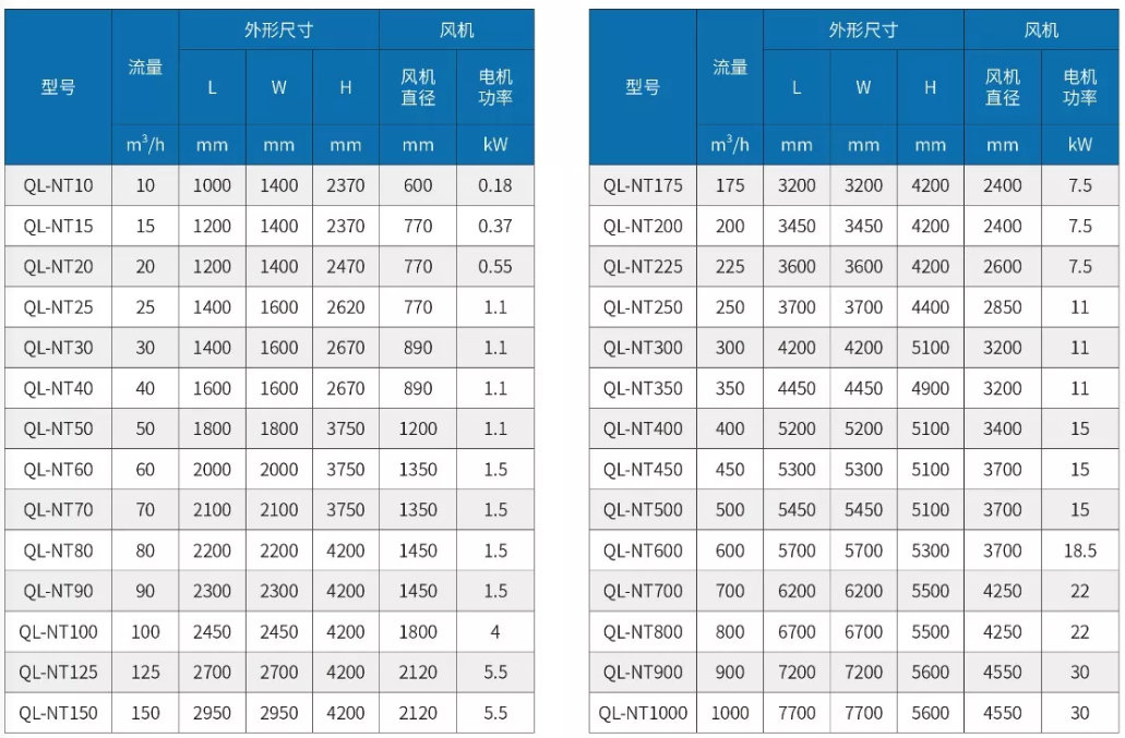 全钢开式逆流冷却塔参数.jpg