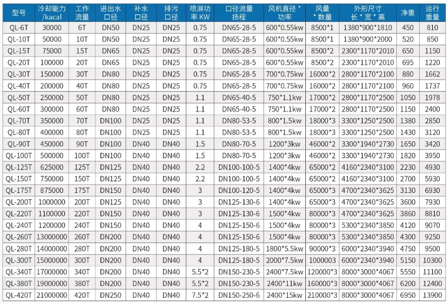 逆流闭式冷却塔参数.jpg