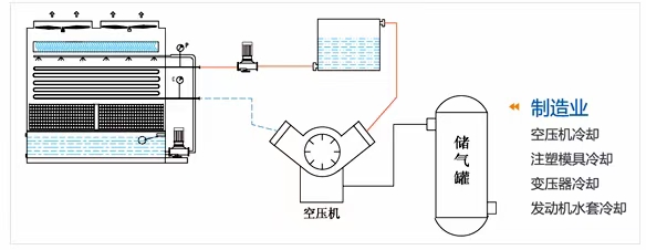 注塑模具冷却解决方案