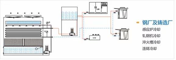 感应炉冷却解决方案