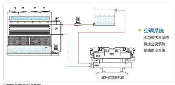 水源式热泵系统冷却解决方案