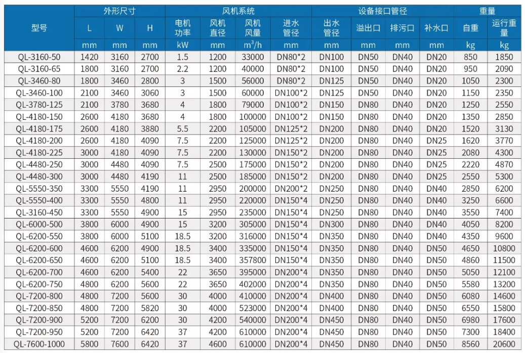 全钢横流开式冷却塔参数.jpg